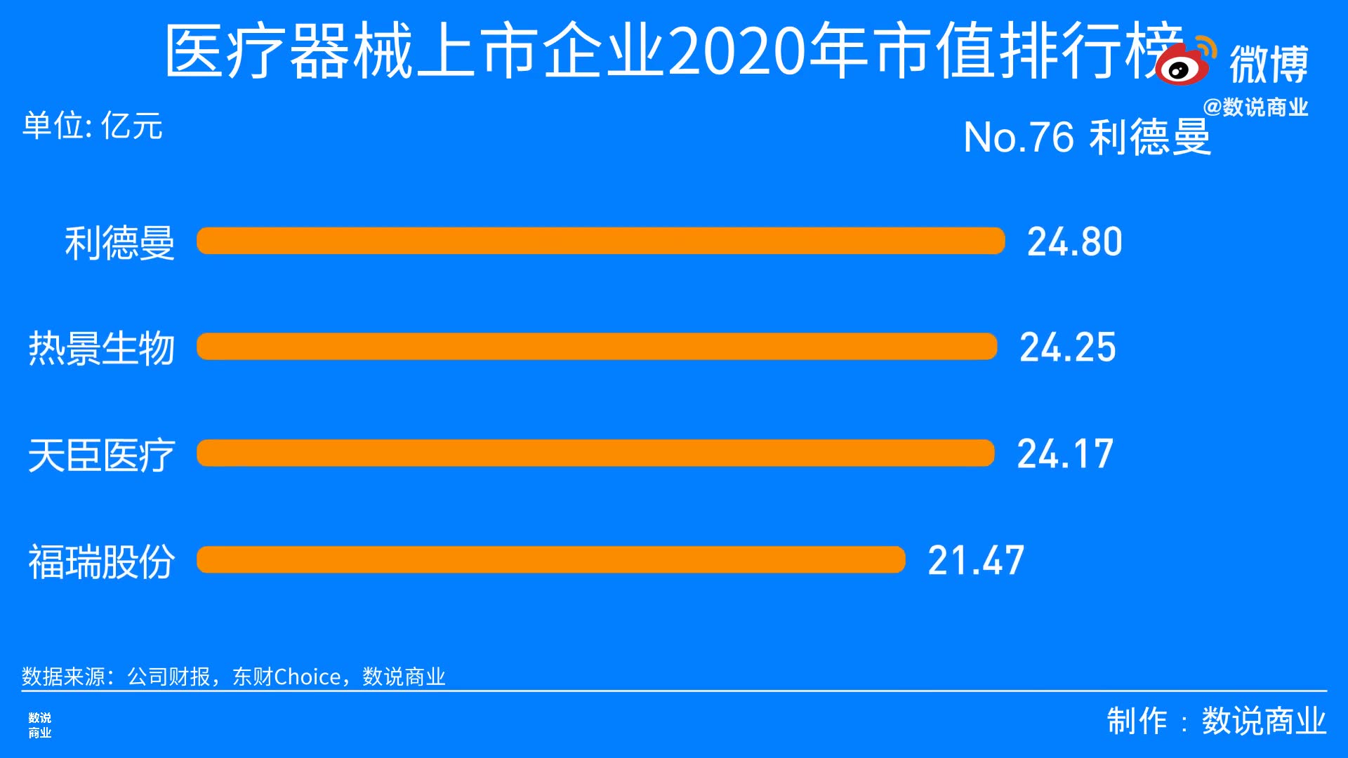 医疗器械上市企业2020年市值排行榜哔哩哔哩bilibili