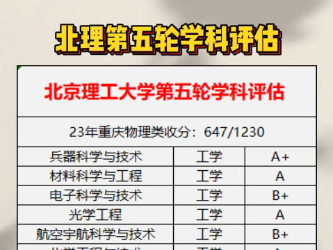 北京理工大学第五轮学科评估