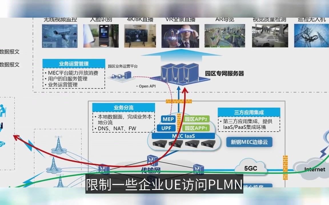 5G网络切片商业角色模型哔哩哔哩bilibili