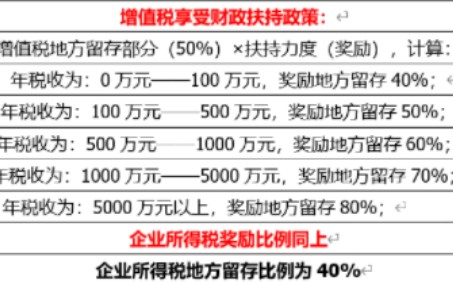 激发企业活力,促经济繁荣!园区设立有限公司纳税后可按80%奖励哔哩哔哩bilibili