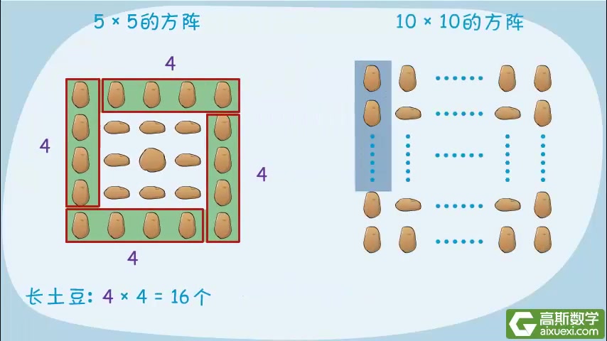 [图]【高斯数学】动画思维讲解  小学天天练  5年级