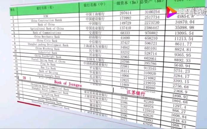 江苏银行杭州分行宣传片哔哩哔哩bilibili