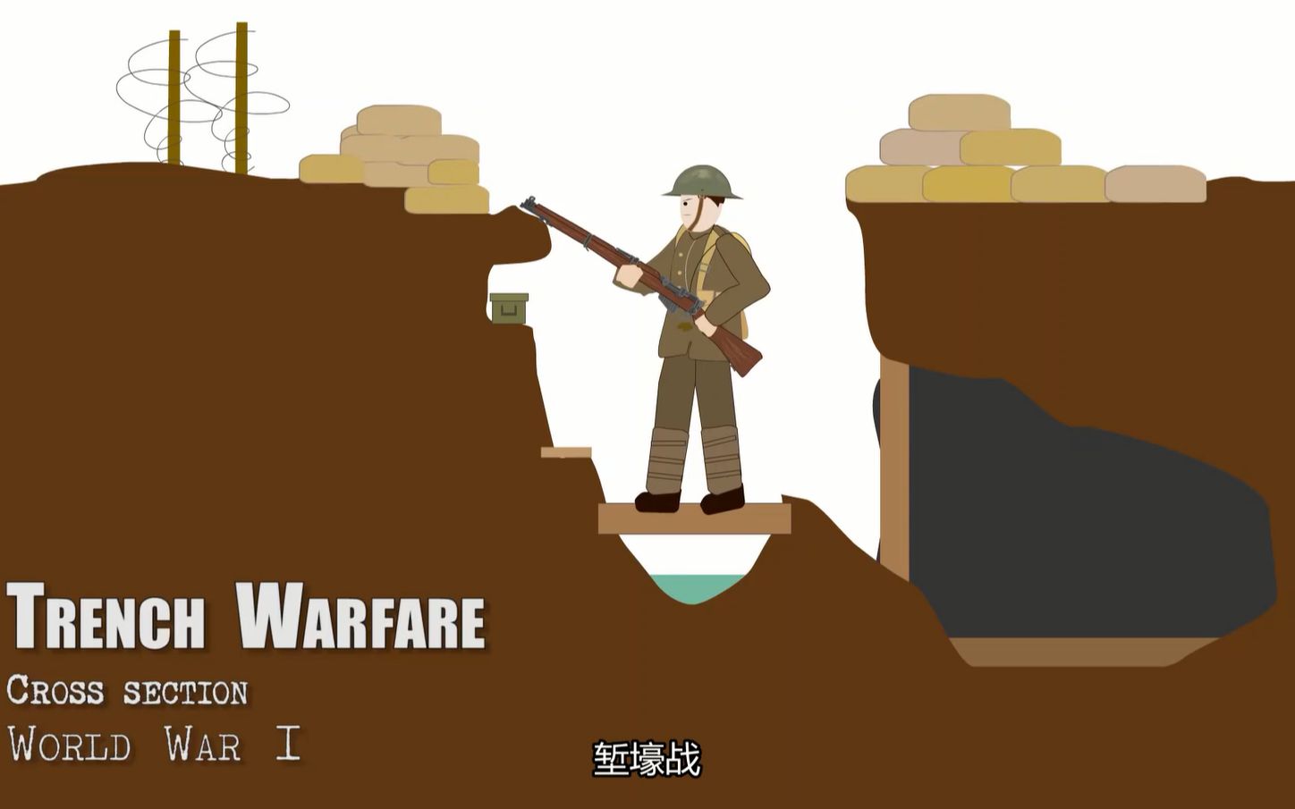 一战堑壕战_哔哩哔哩 (゜-゜)つロ 干杯~-bilibili