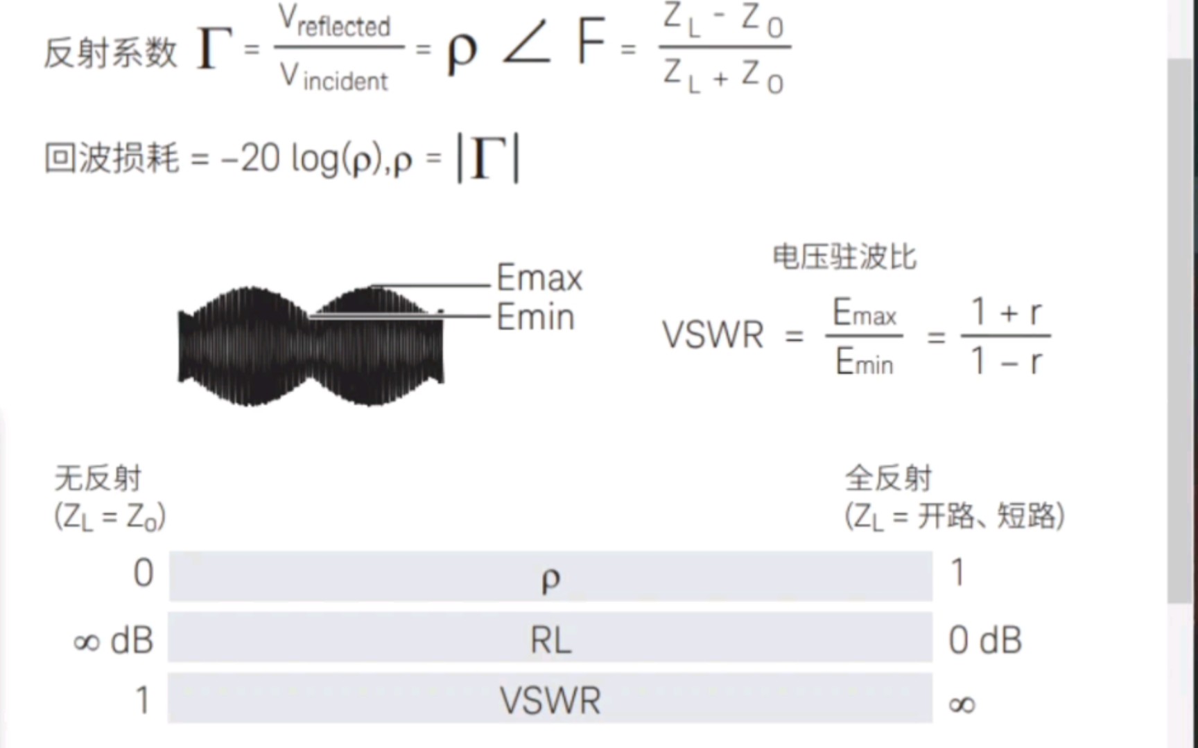 阻抗匹配,反射系数,回波损耗,驻波比的计算哔哩哔哩bilibili