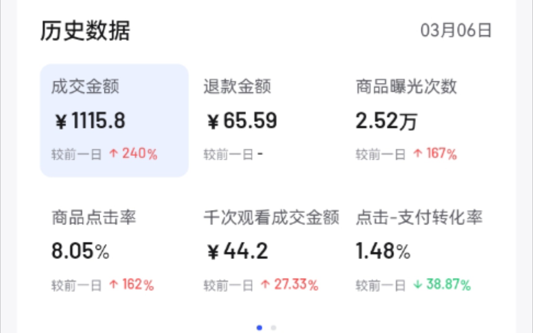 初级运营UP,分享运营小白必看小知识.哔哩哔哩bilibili