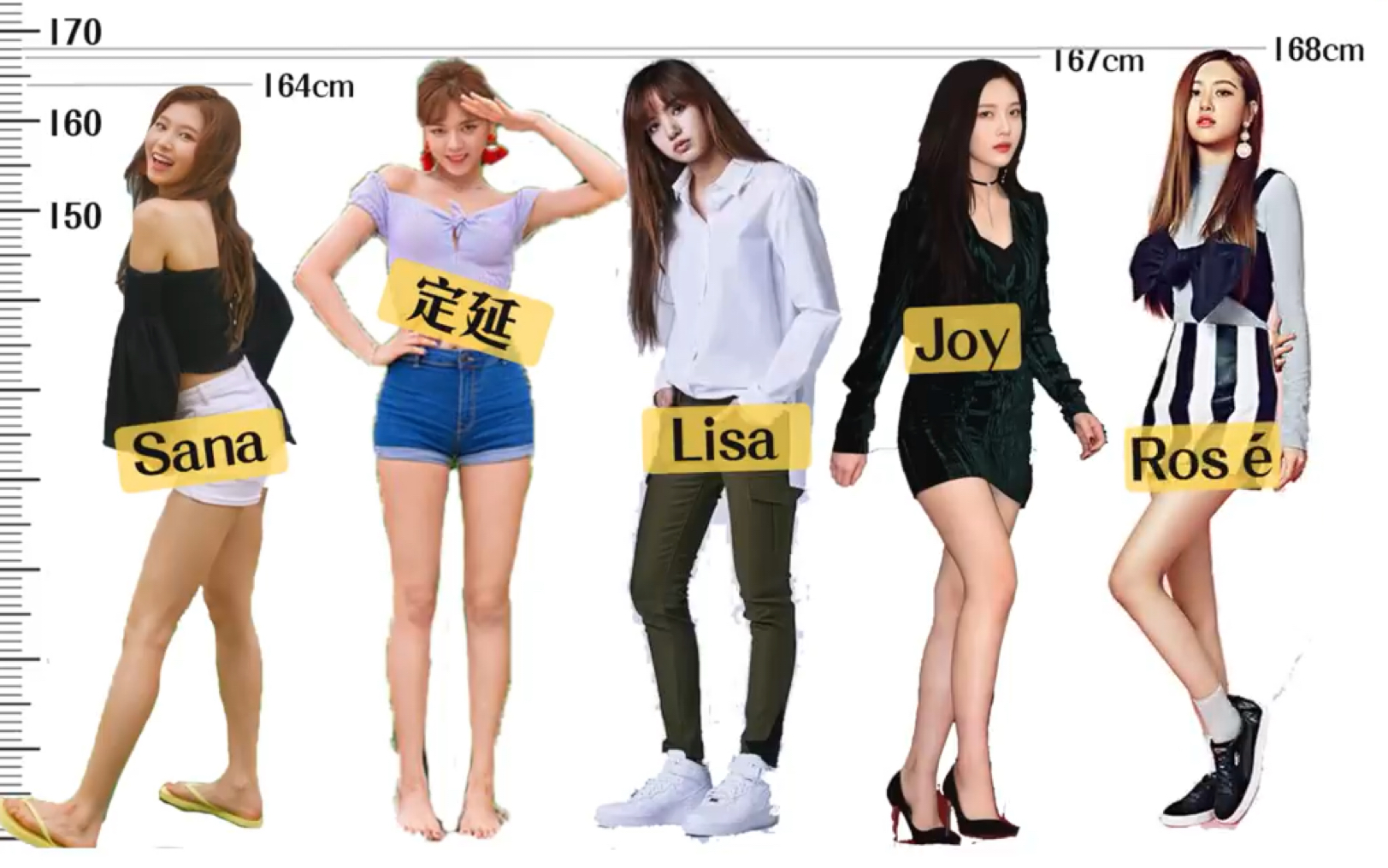 当红三大女团blackpink,twice,red velvet成员的身高排行_哔哩哔哩