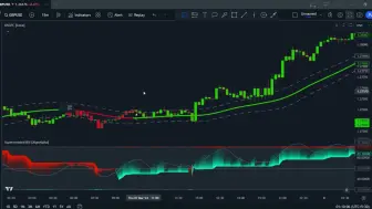 Download Video: 初学者使用 TradingView 指标的当日交易策略