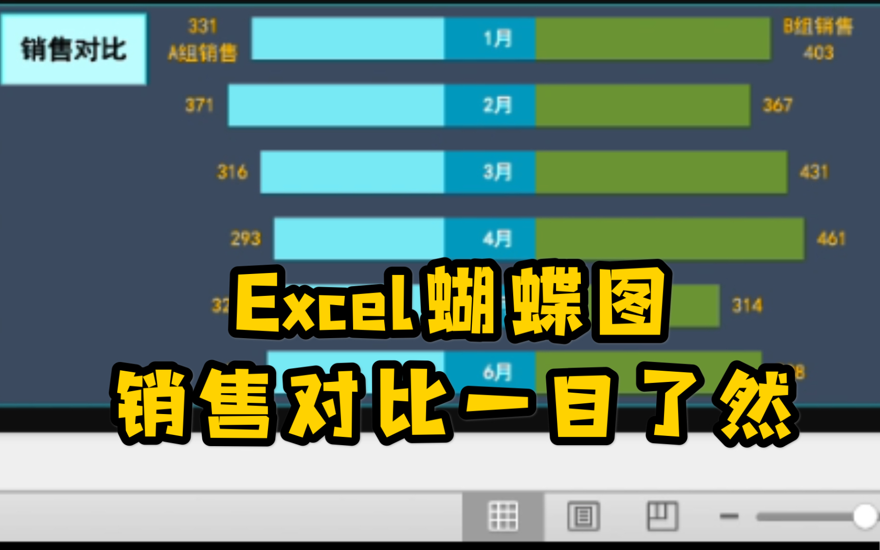 绘制一张「Excel蝴蝶图」销售对比一目了然哔哩哔哩bilibili