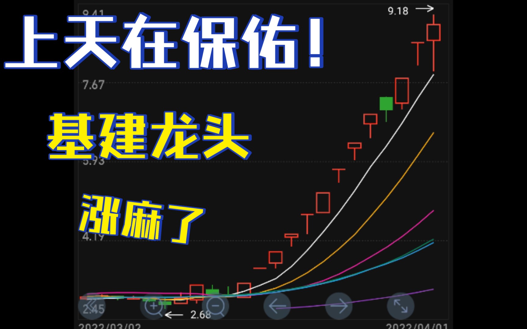 2022.4.2 回顾一下天保基建!周五又断板了!盘中分歧加大,振幅达到14.74%!自启动至今已涨超200%!谁在接力?哔哩哔哩bilibili