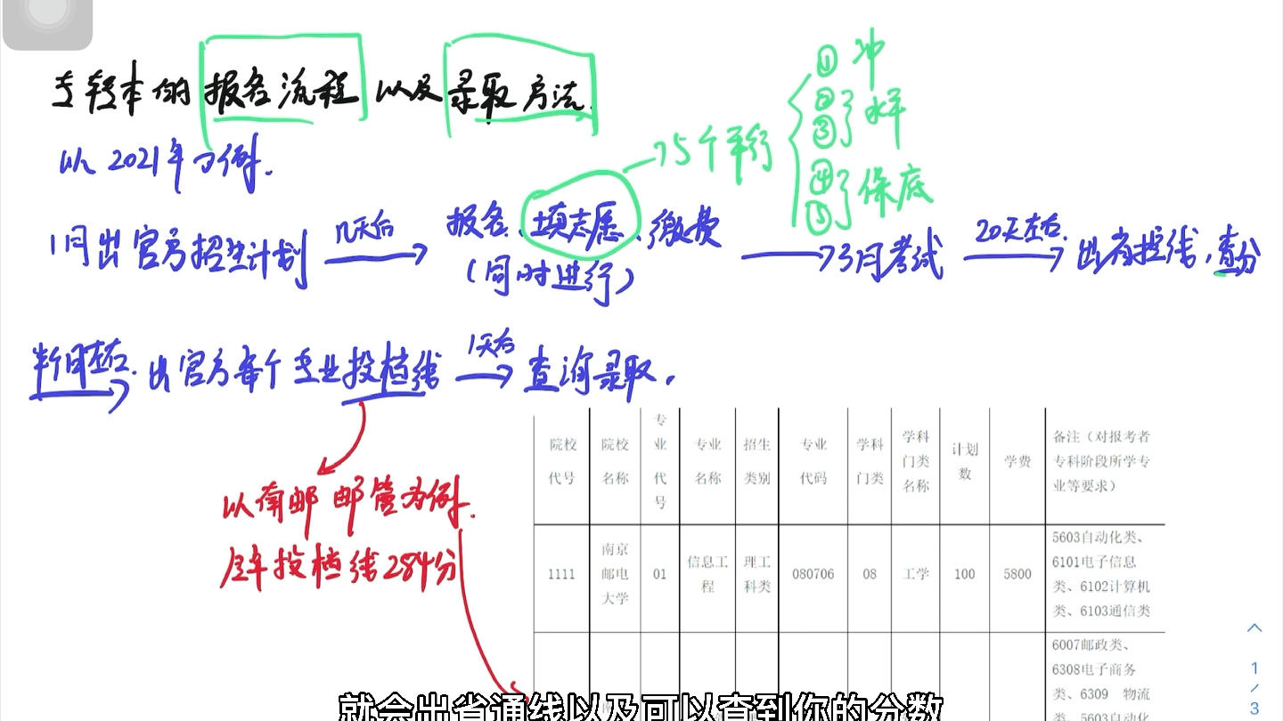 江苏专转本报名流程,以及考试,如有错误,请指正哔哩哔哩bilibili