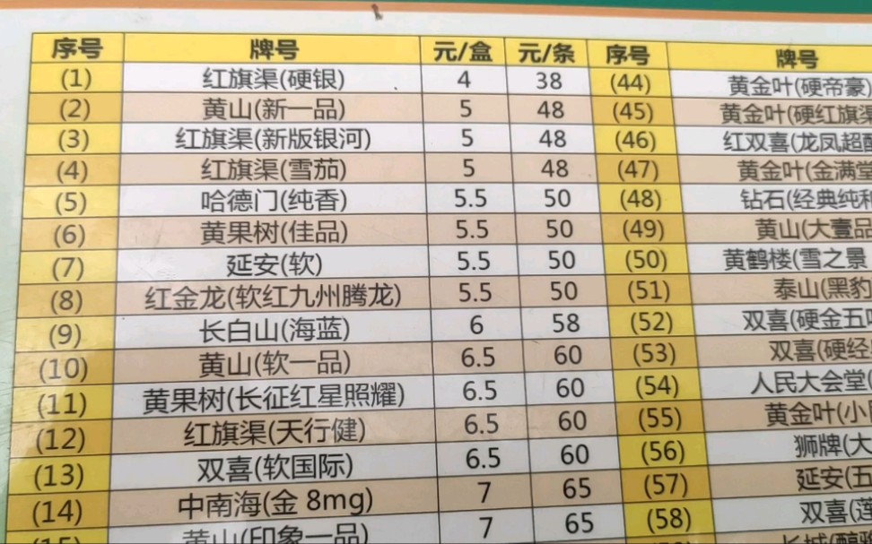 200多种卷烟的官方内部批零价哔哩哔哩bilibili