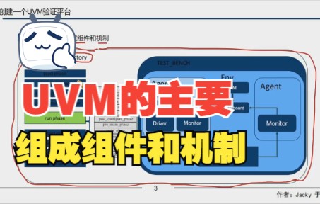 UVM的主要组成组件和机制哔哩哔哩bilibili