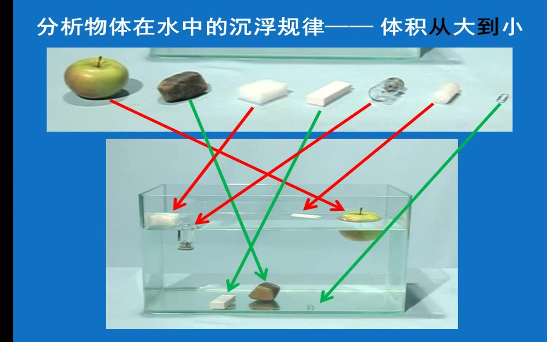 【教科版】小学五年级科学下 沉浮与什么因素有关哔哩哔哩bilibili