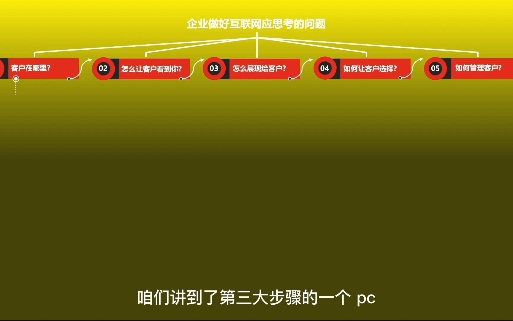 [互联网干货第五期]移动端的展现渠道有哪些?你知道吗?哔哩哔哩bilibili