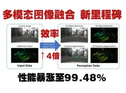 Download Video: 多模态图像融合全新里程碑：性能暴涨至99.48%，效率提升4倍！11种改进思路