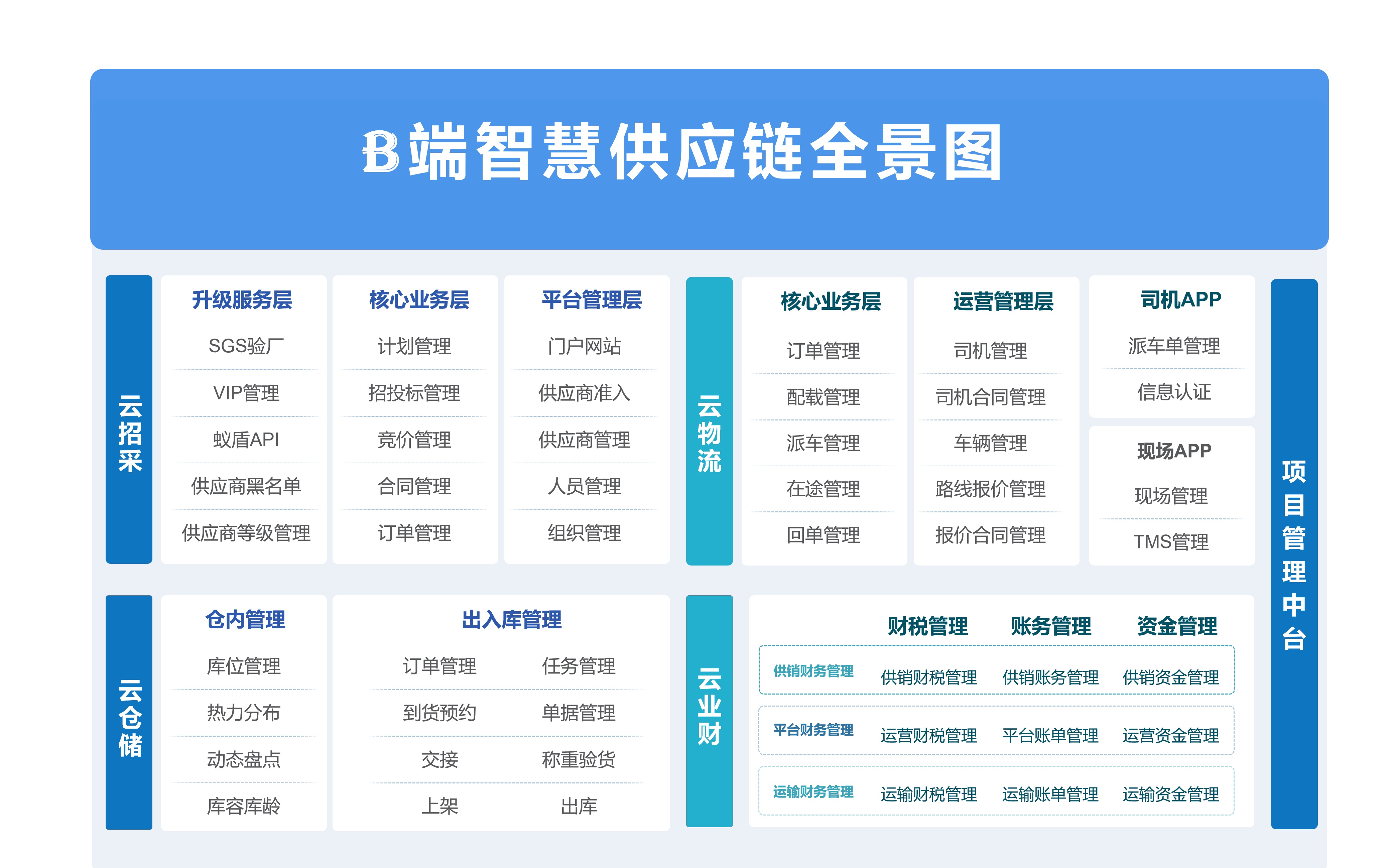 B端智慧供应链项目系统介绍哔哩哔哩bilibili