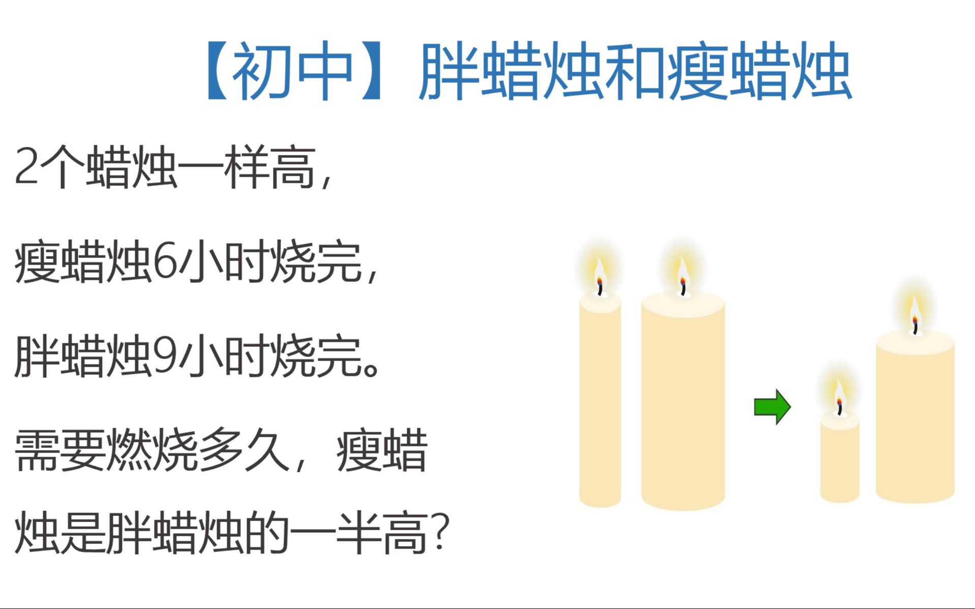 【初中】工程题,利用联立方程来解哔哩哔哩bilibili