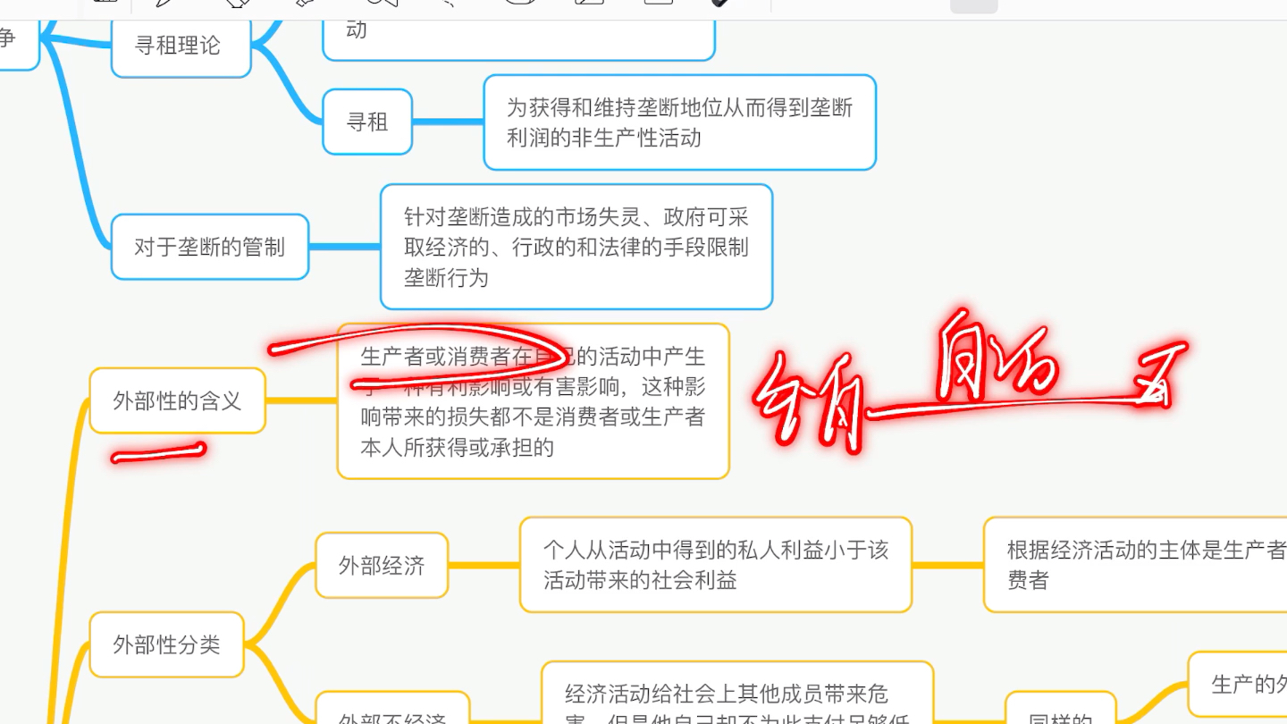 11章 外部性的含义哔哩哔哩bilibili