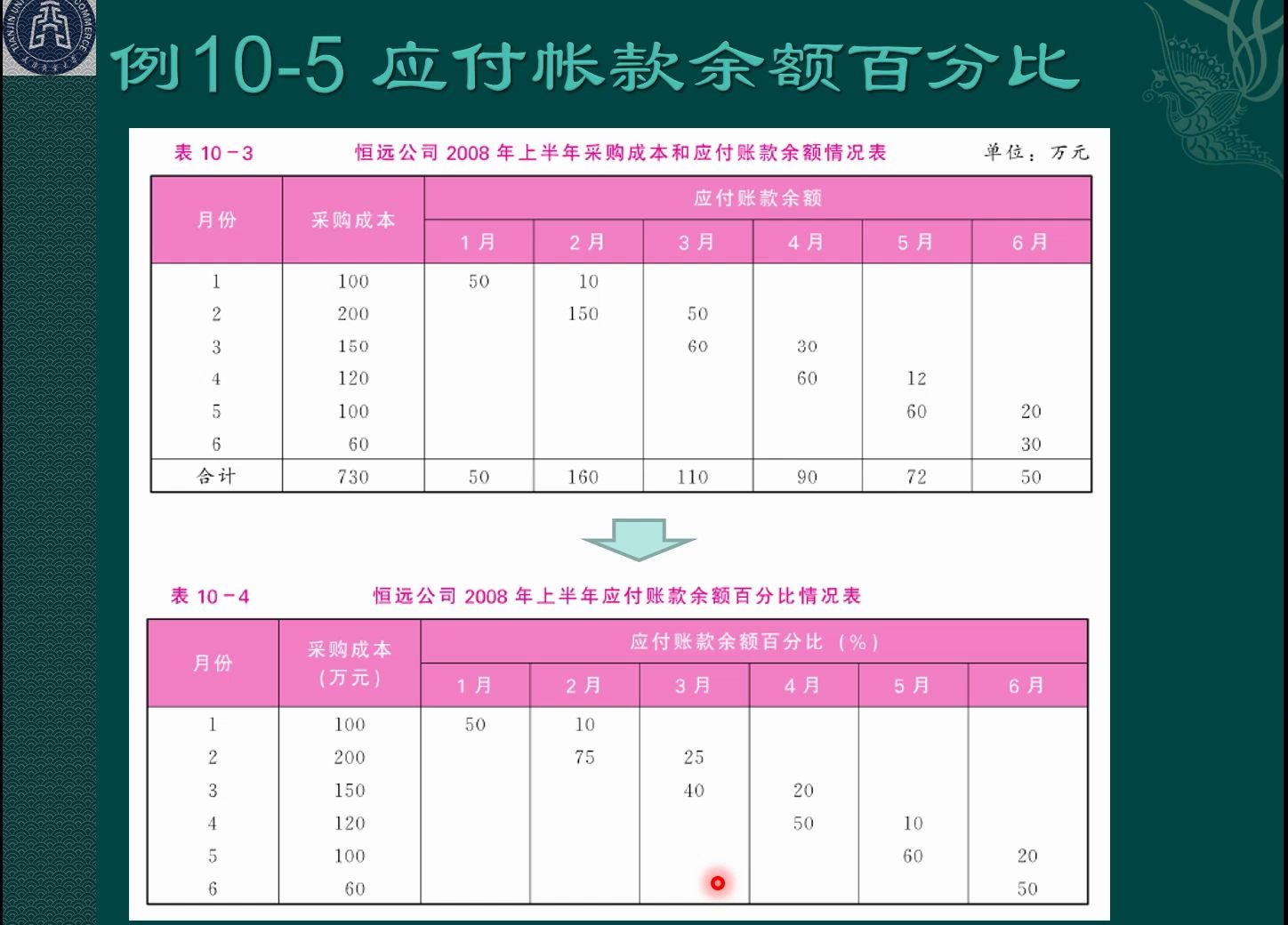 [图]《财务管理学(8ed)》ch10_2商业信用控制、短期融资券、短期借款