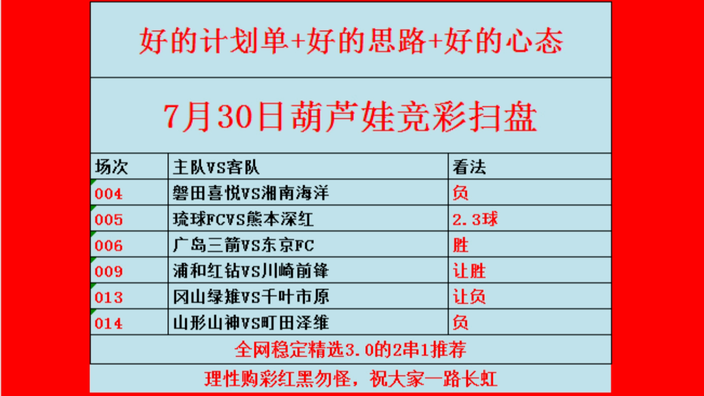 7月30日足球预测,足球推荐,足球分析,竞彩足球预测,足球推荐预测分析,今日足球推荐,今日足球扫盘,足球扫盘,足球红单推荐,足球二串一,足...