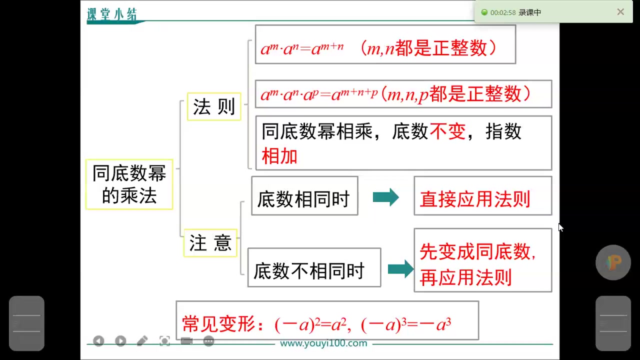 [图]1.1 同底数幂的乘法.ppt-录课3