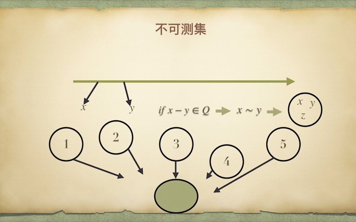 [图]【初探实变】#3.5——测度的诞生2