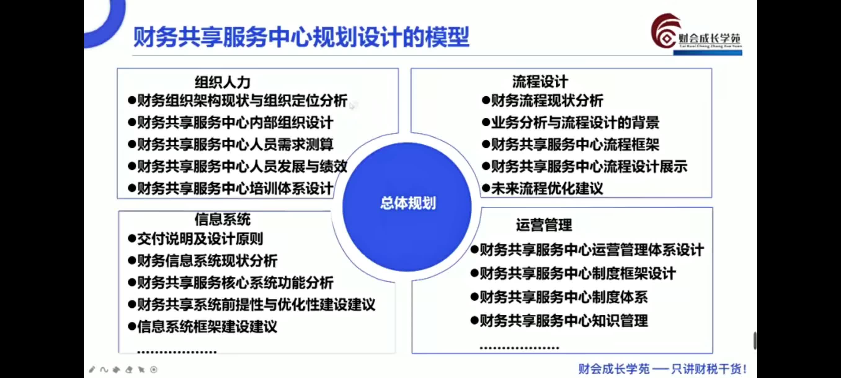 财务共享中心如何成功打造建设财务共享中心#干货分享 #会计实操 #每天学点财务知识哔哩哔哩bilibili