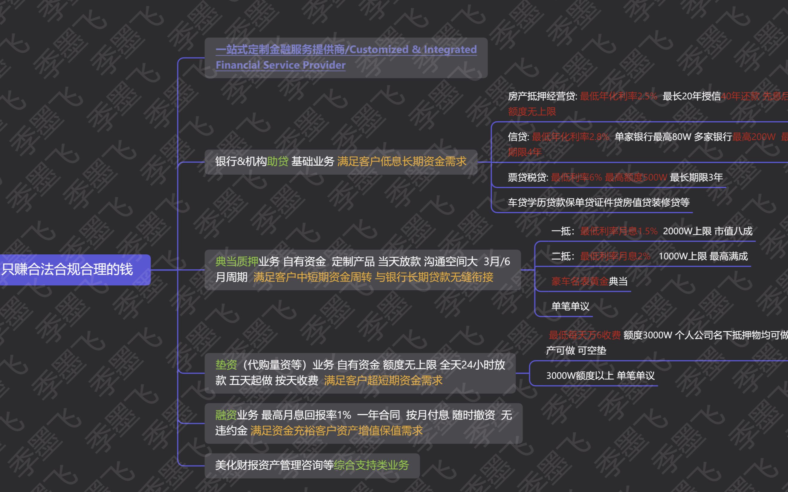 为什么我自己去银行贷款失败了,中介却贷下来了哔哩哔哩bilibili