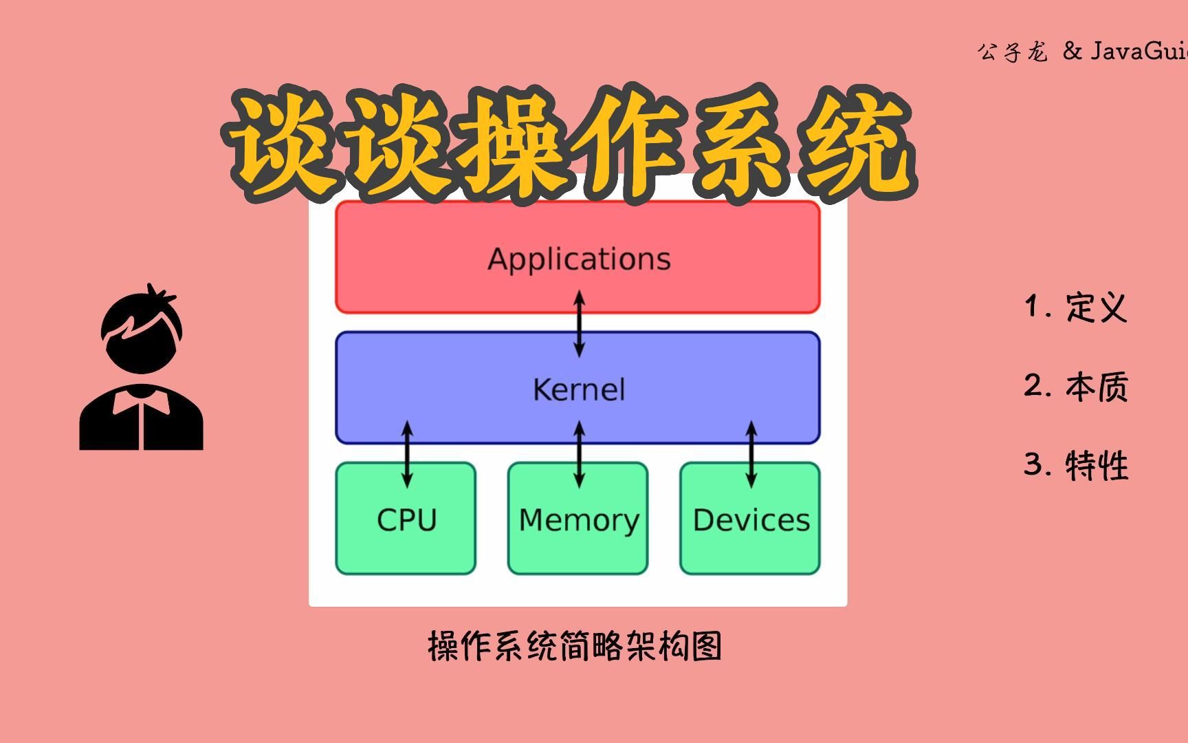 腾讯后端一面:谈谈什么是操作系统?哔哩哔哩bilibili