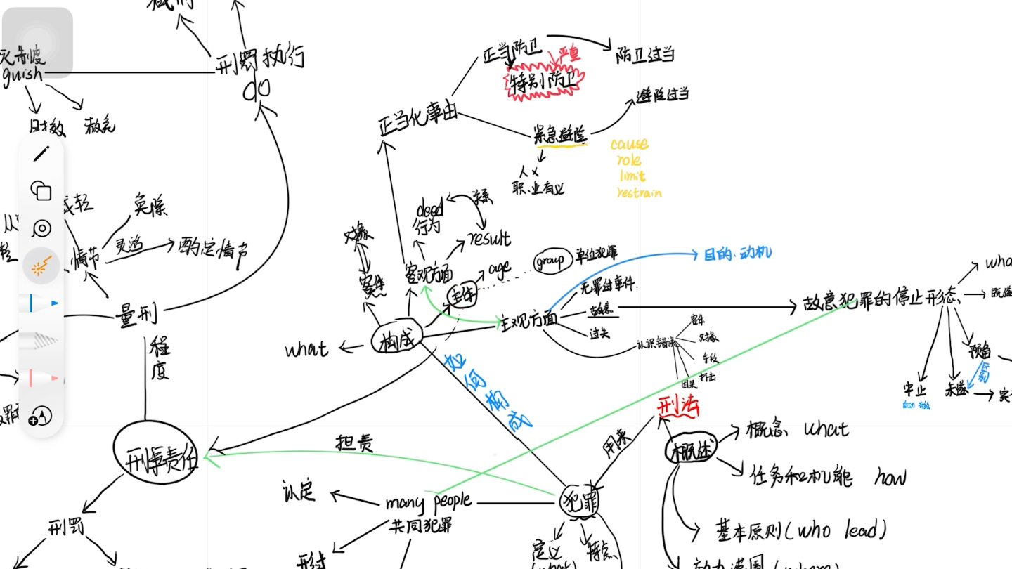 [图]如何三分钟过完刑法总论的框架