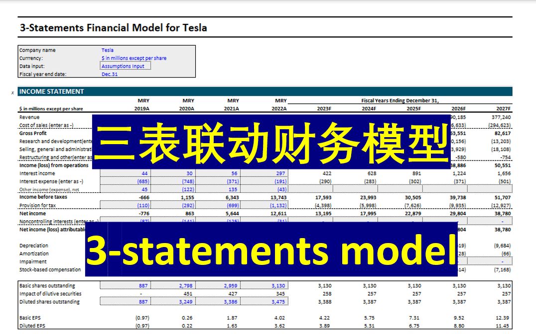 【手把手从01搭建三表联动财务模型】 外企咨询/投行/PE/VC/战略/财务岗 必学技能 (Excel模型模板下载)哔哩哔哩bilibili