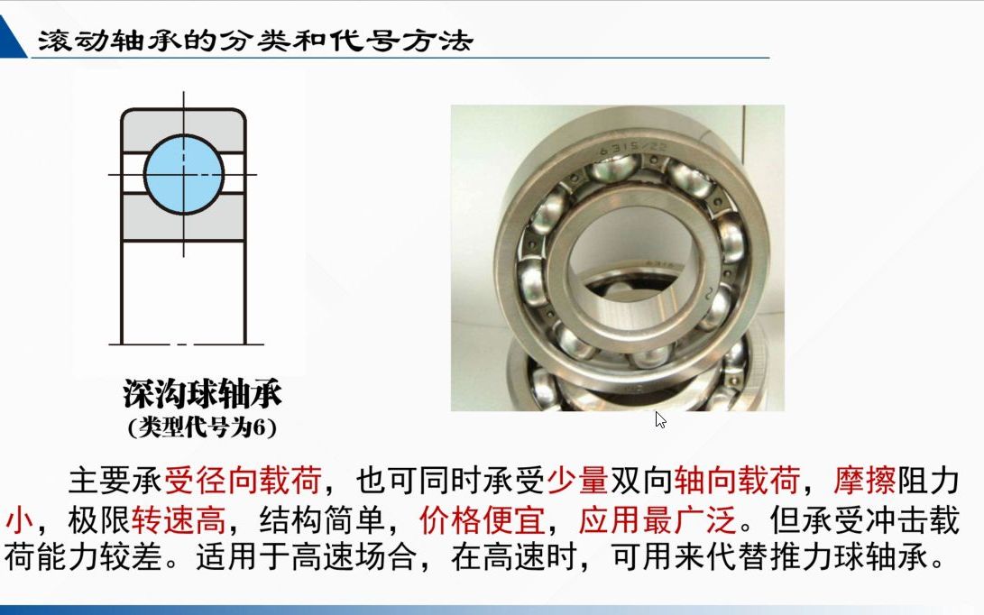 滚动轴承的分类和代号方法哔哩哔哩bilibili