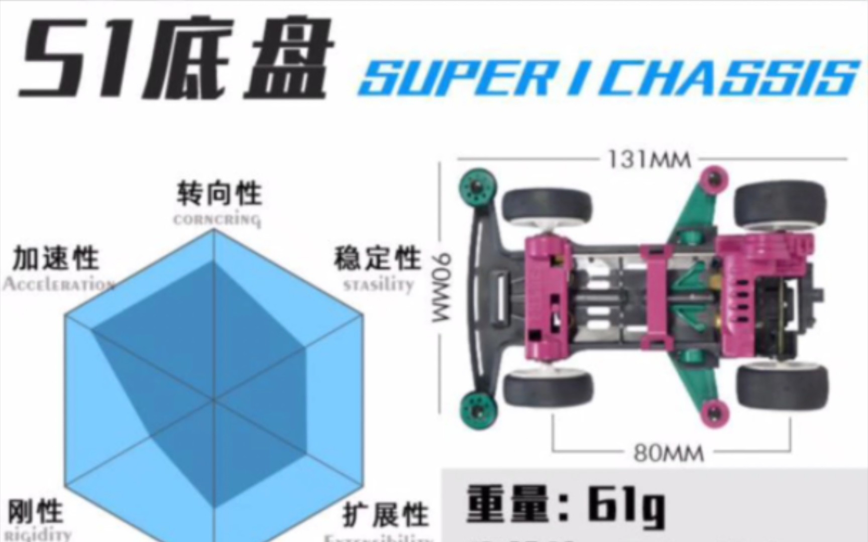 四驱车五种底盘哔哩哔哩bilibili