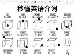 Download Video: 秒懂！10天背完，零基础英语介词！一目了然！