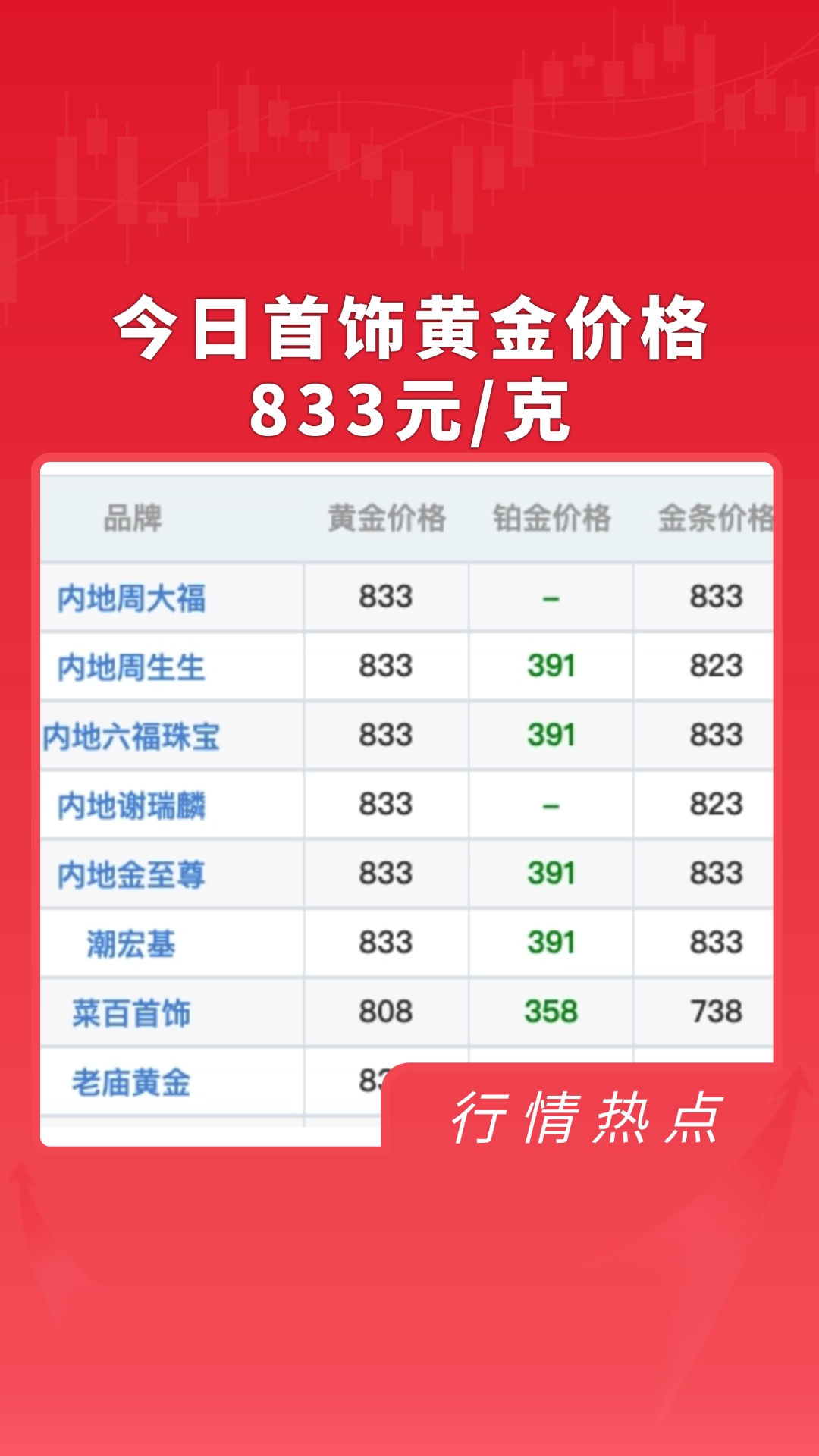 再创历史新高,今日首饰黄金价格833元/克!哔哩哔哩bilibili