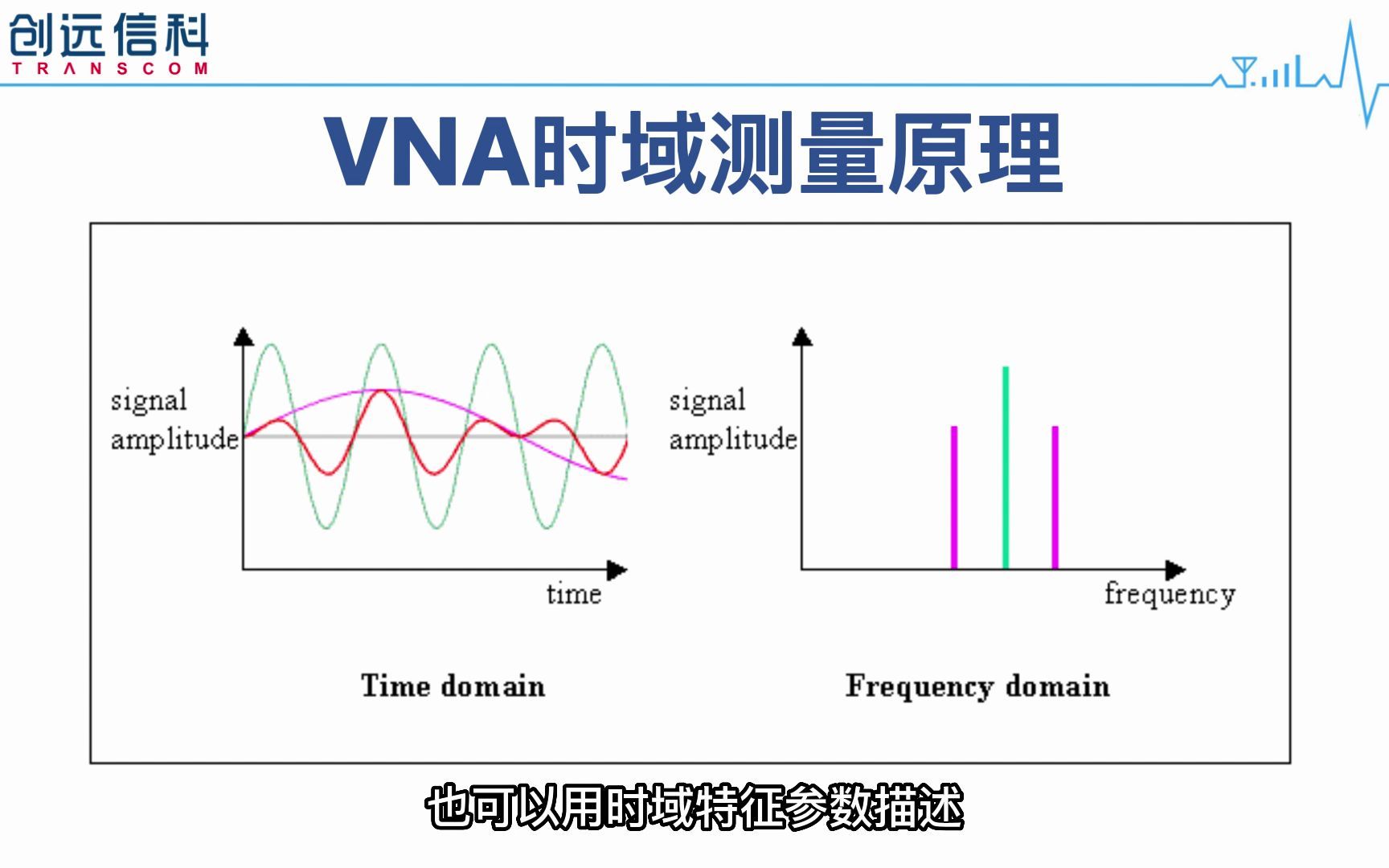 VNA功能之时域测量哔哩哔哩bilibili