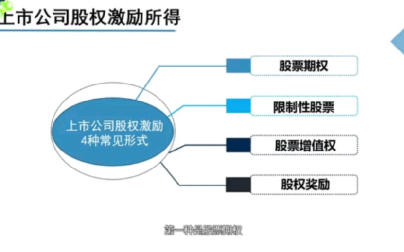 [图]建议收藏！非常详细的上市公司非上市公司股权激励税收政策解读