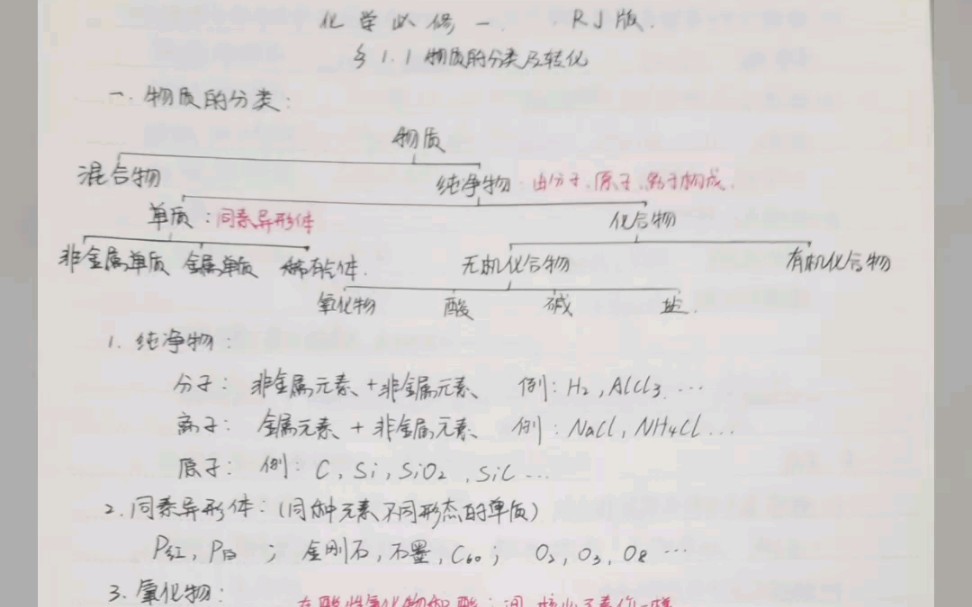 高一化学必修一 ⧱.1物质的分类及转化笔记分享哔哩哔哩bilibili