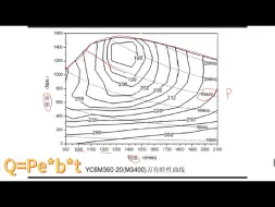 Download Video: 从发动机的万有特性看自动挡或手动挡省油