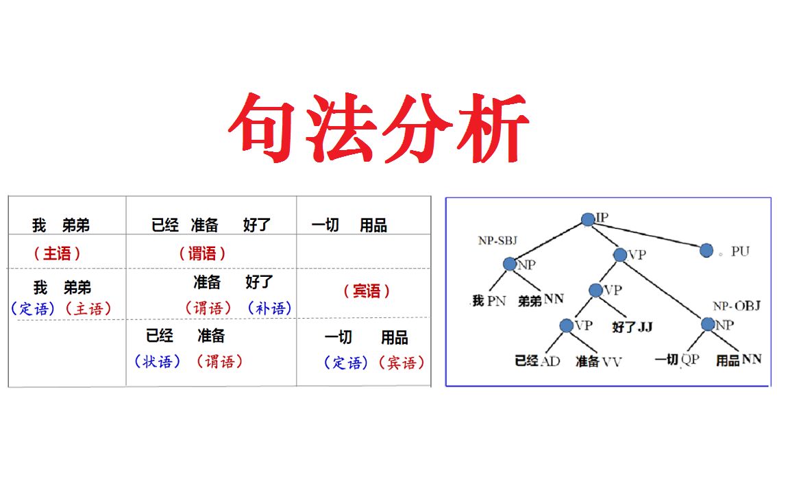 24. 句法分析哔哩哔哩bilibili