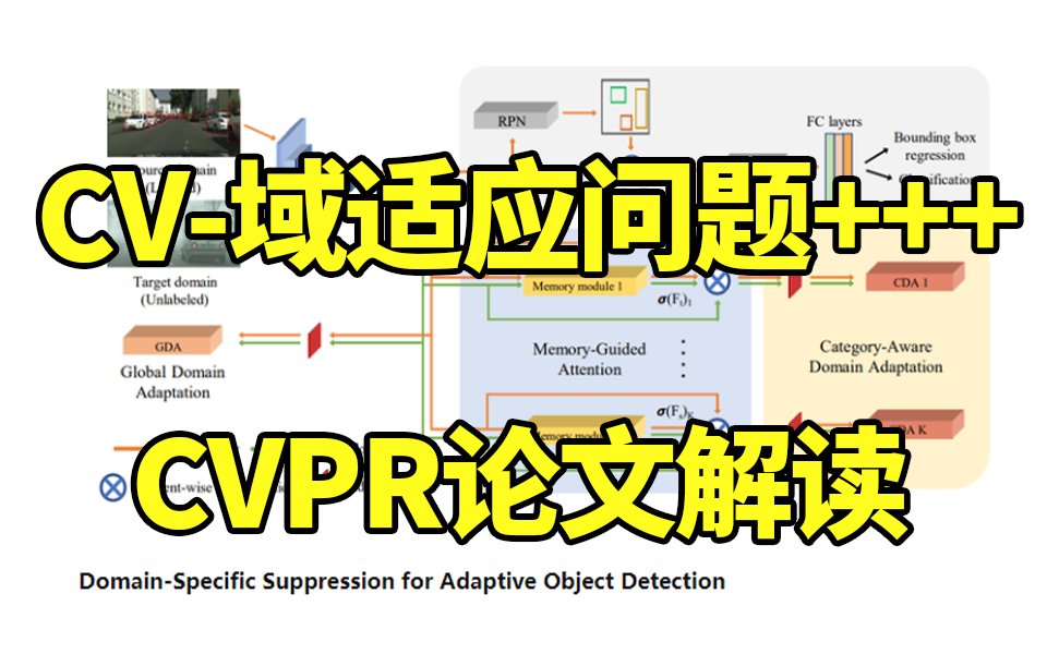 B站强推!!!2023最好的【CV域适应问题】+【CVPR论文解读】课程,看过的都说好,你的论文有救啦!!!哔哩哔哩bilibili