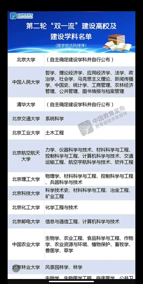 【重磅!五年一周期!#第二轮双一流名单发布#】看看有哪些新学校入选双一流!哔哩哔哩bilibili