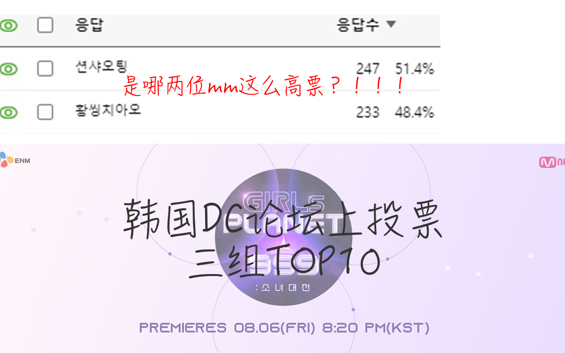《咕咕咕少女大战》韩国DC论坛上投票三组TOP10哔哩哔哩bilibili