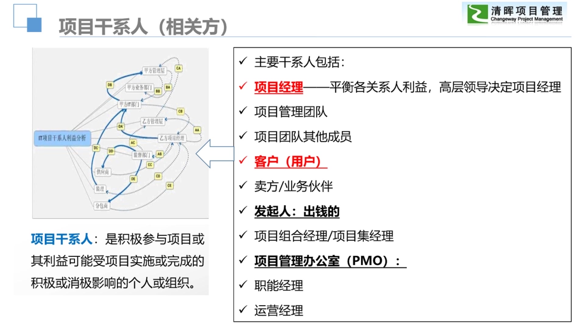 [图]项目管理核心三原则