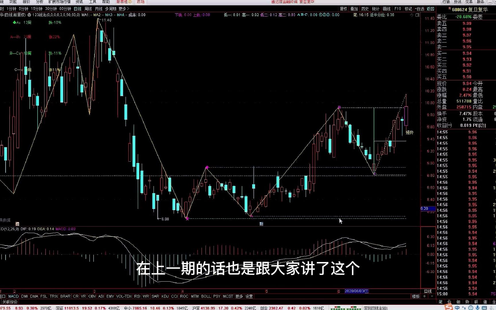 强势三买选股指标公式,精准狙击主升浪,入场必升!哔哩哔哩bilibili