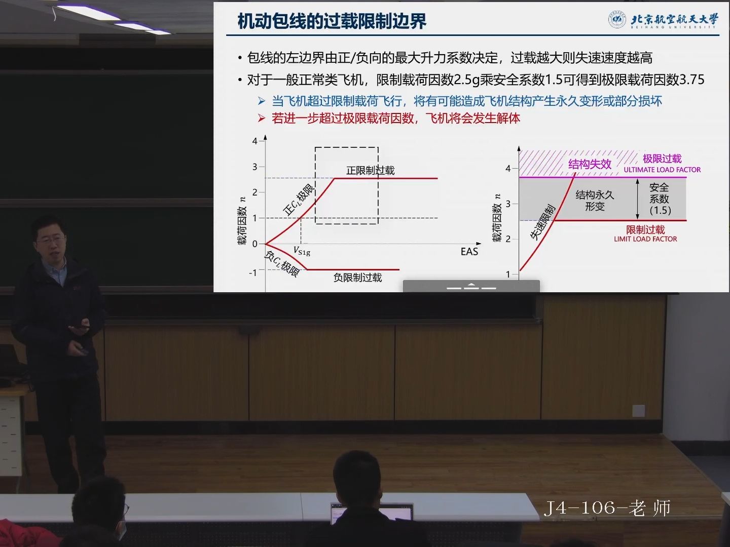 271 飞机的速度载荷飞行包线 飞行原理 第27讲飞机的结构载荷极限 北京航空航天大学 2023秋哔哩哔哩bilibili