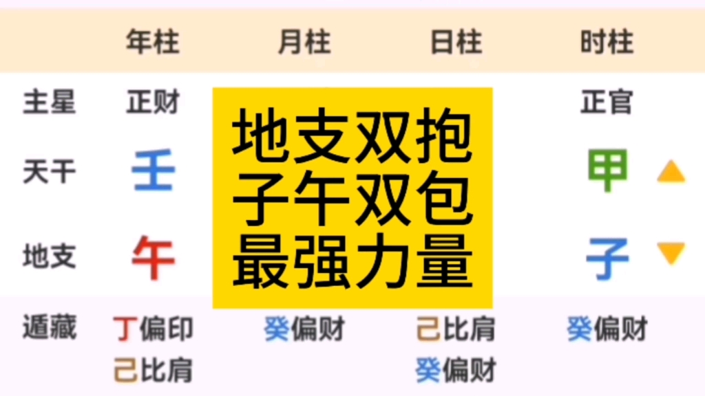 地支双抱,子午双包,最强力量