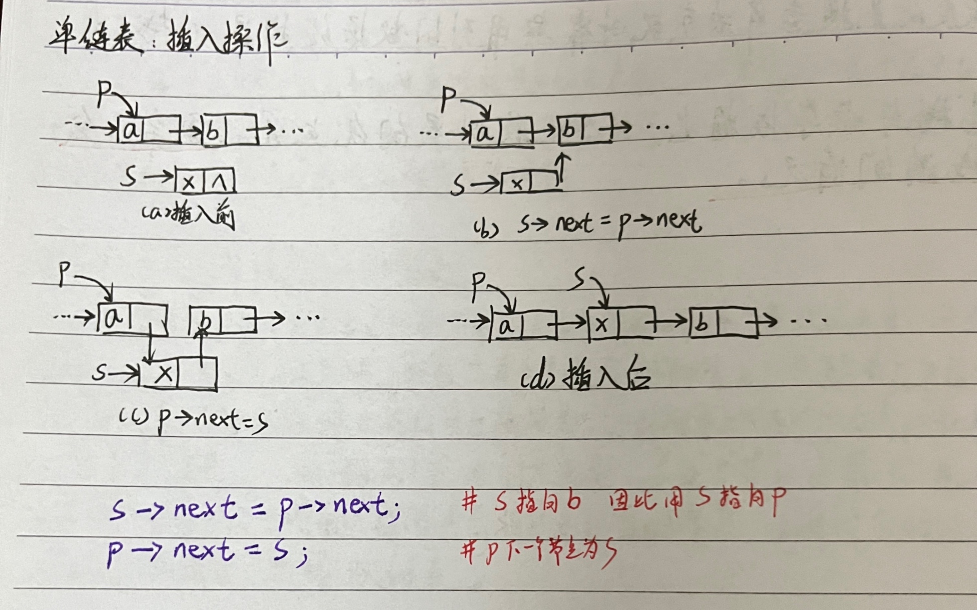 单链表的插入和删除操作(个人理解版)哔哩哔哩bilibili