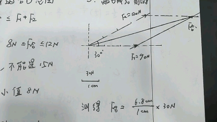 高中物理作图法求合力哔哩哔哩bilibili