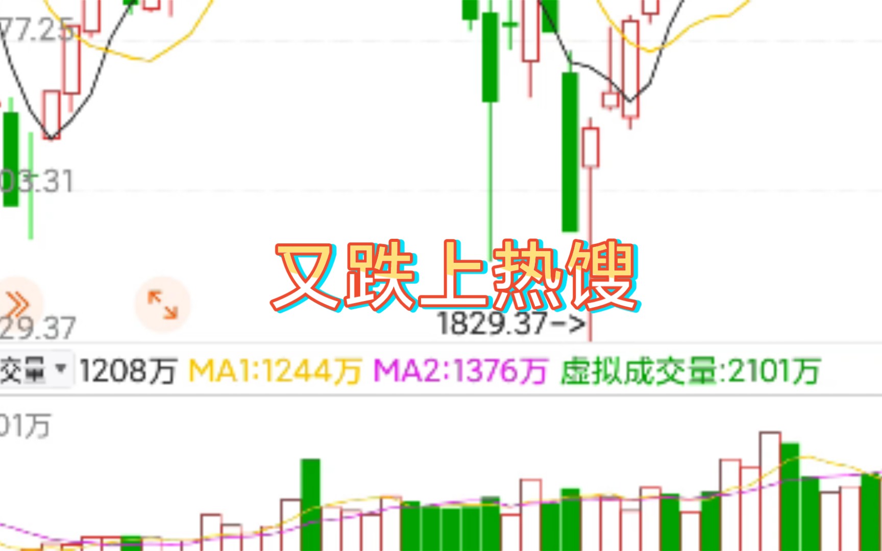 基金:4月11午评,异情多点暴发,又只能慢慢等震荡调整了.哔哩哔哩bilibili